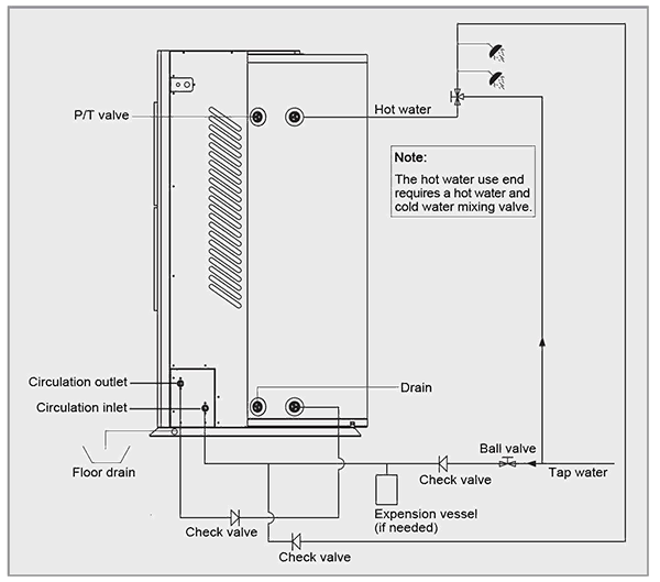 KRS118B Series All In One Heat Pump ระบบเครื่องทำน้ำอุ่น