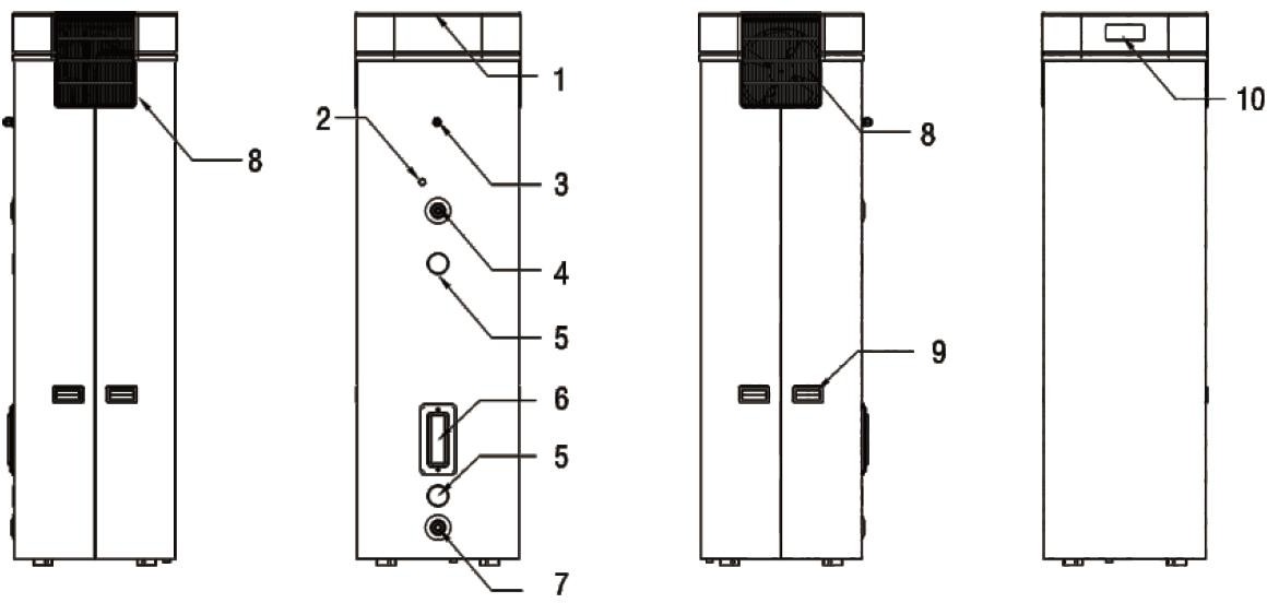 II. แผนผังโครงสร้างเครื่องทำน้ำอุ่น