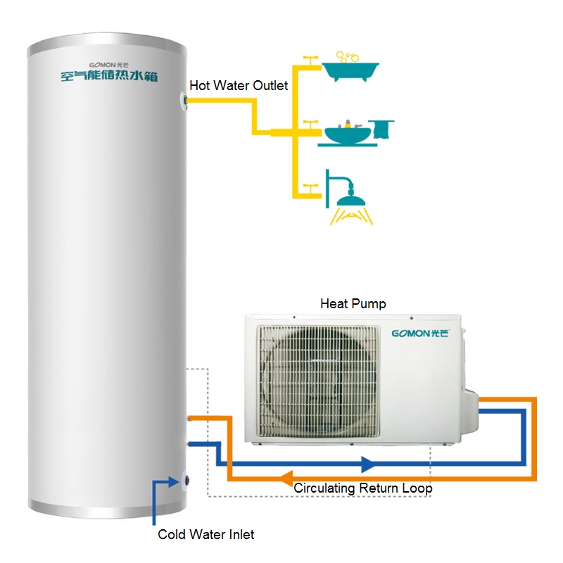Water Circulation Series Split Heat Pump เครื่องทำน้ำอุ่น